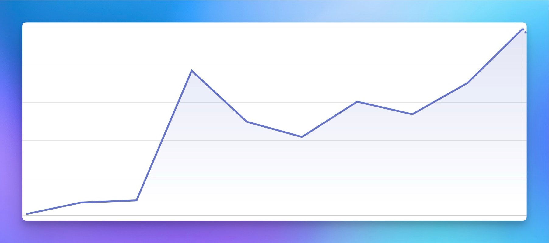 Graph of railsdesigner.com showing month over month growth