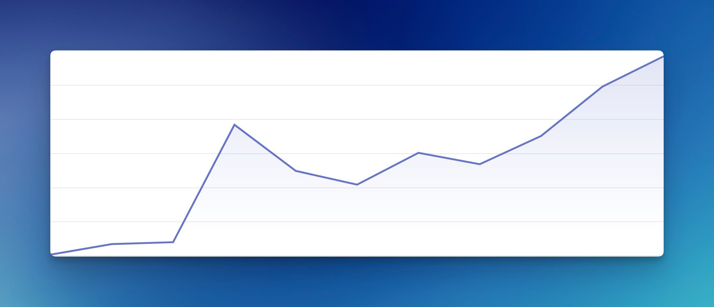 Graph showing an upward trend of Rails Designer's website traffic